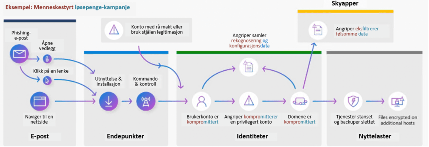 eksempel på kampanje